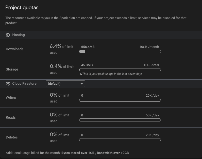 Firebase hosting dashboard